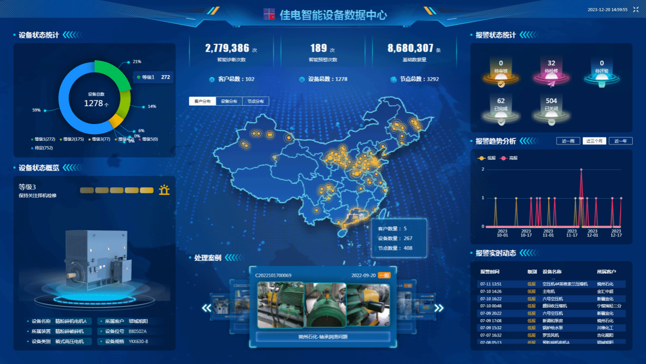 佳电智能装备数据中心可对用户现场装备状态智能识别，有用康健评估，包管装备康健运行