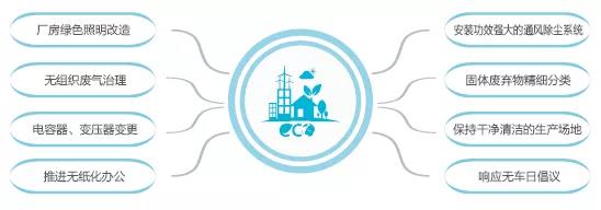 亚洲必赢国际·437ccm(中国区)官方网站